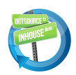 Recruitment Process Outsourcing